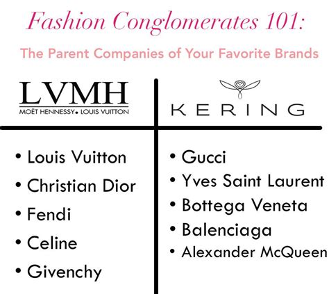 lvmh vs kering|gucci vs kering.